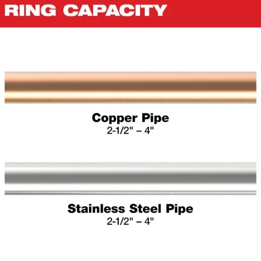 Milwaukee 2-1/2" - 4" CTS-V Pivoting Press Ring Kit for M18 FORCE LOGIC Press Tools 49-16-2690X