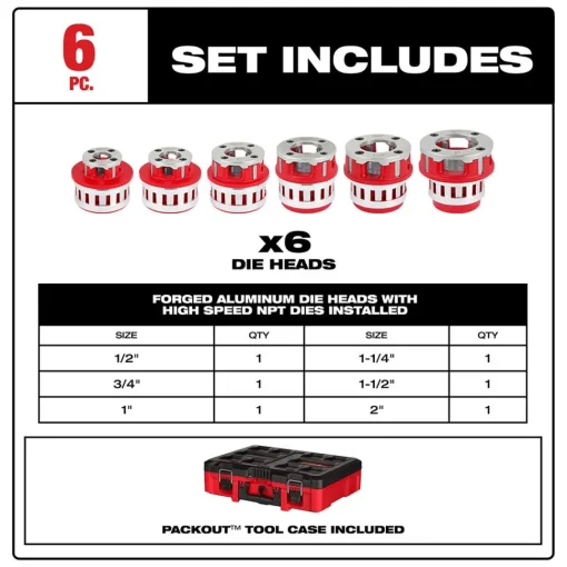 Milwaukee 1/2" - 2" High Speed NPT 12R Pipe Threading 6 Head Kit (700) 48-36-1060