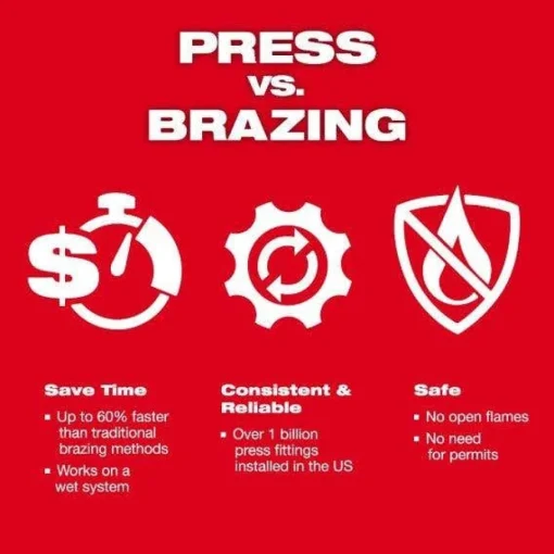 Milwaukee 1/4" - 7/8" Streamline ACR Press Jaw Kit for M12 FORCE LOGIC Press Tool 49-16-2461M