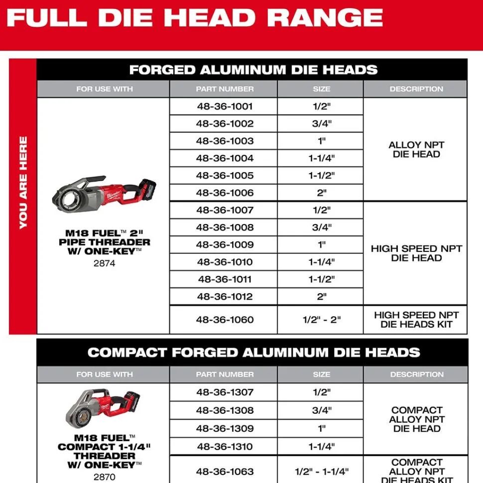 Milwaukee 1" Compact Alloy NPT 11R Pipe Threading Forged Aluminum Die Head 48-36-1309
