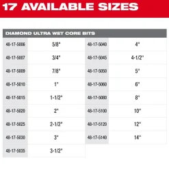 Milwaukee 12