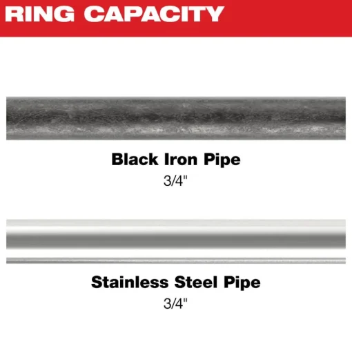 Milwaukee 3/4" IPS-P Black Pipe Pivoting Press Ring for M18 & M12 FORCE LOGIC Press Tools 49-16-2651BX