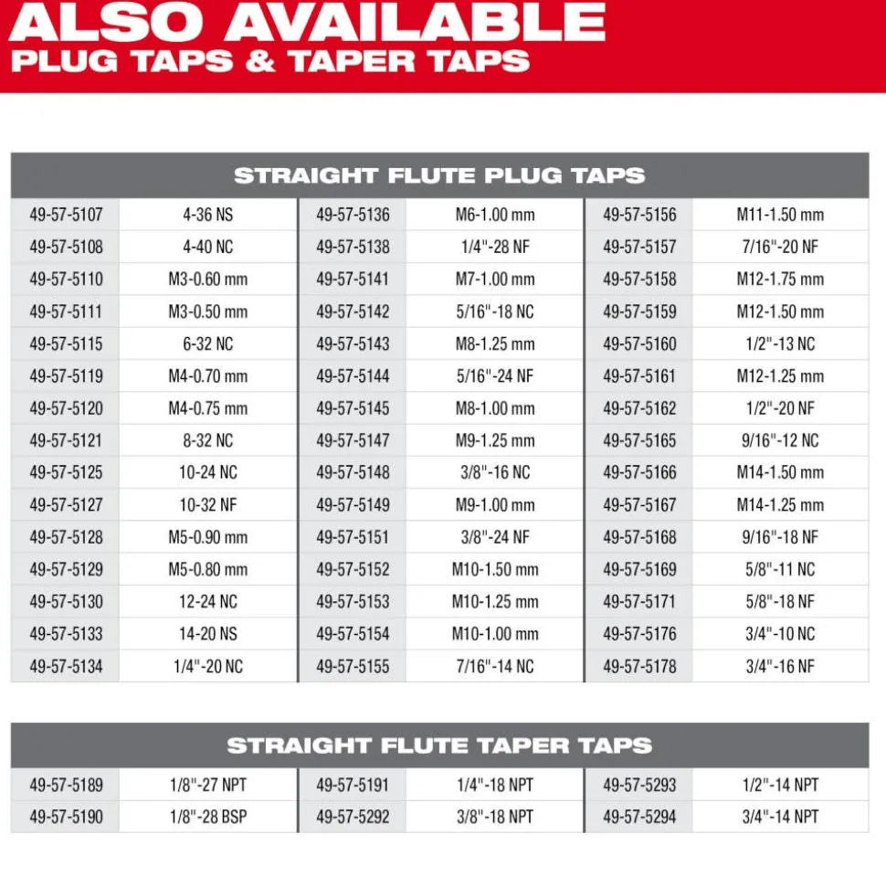 Milwaukee 12-24 NC Straight Flute Plug Tap 49-57-5130