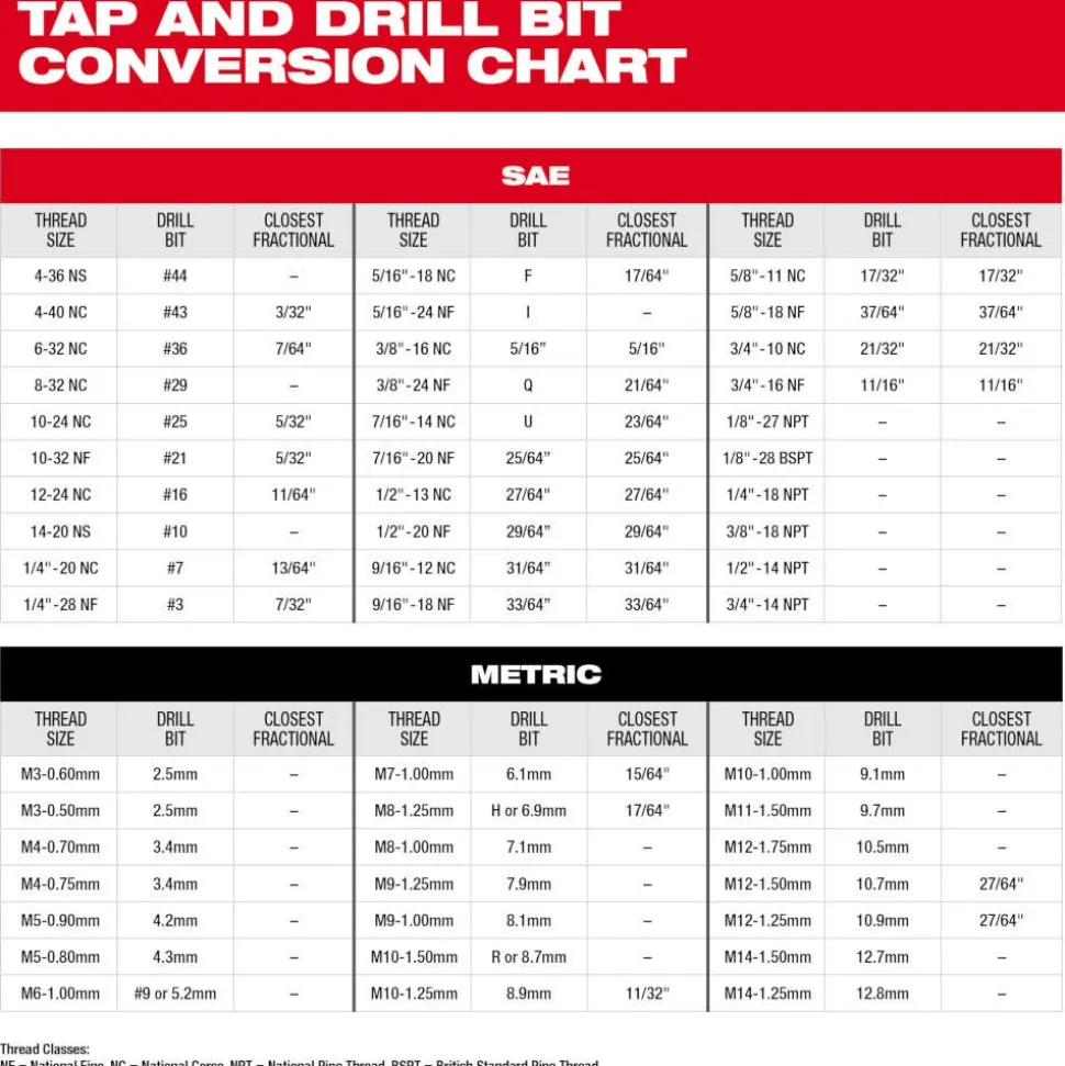 Milwaukee 4-36 NS Straight Flute Plug Tap 49-57-5107