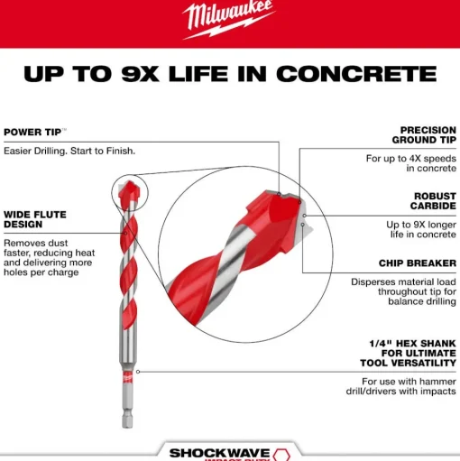 Milwaukee 1" x 4" x 6" Carbide Hammer Drill Bit with POWER TIP 48-20-9049