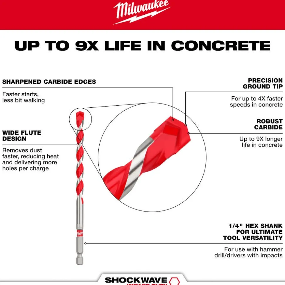 Milwaukee 1/4" x 10" x 12" SHOCKWAVE Impact Duty Carbide Hammer Drill Bit 48-20-9012