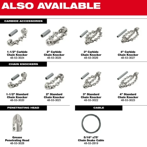 Milwaukee Grease Penetrating Head for 5/16" Chain Snake Cable 48-53-3028