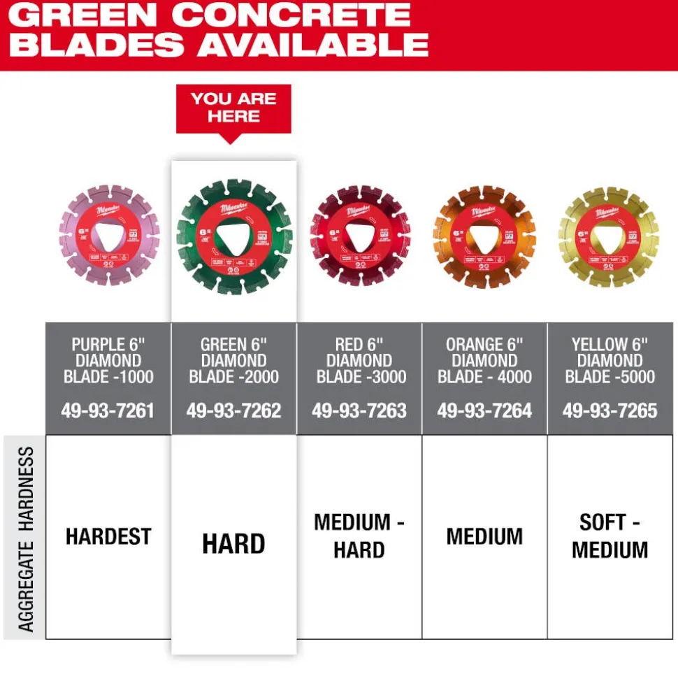 Milwaukee Green 6" x .100" Diamond Blade for Green Concrete (Hard) 49-93-7262