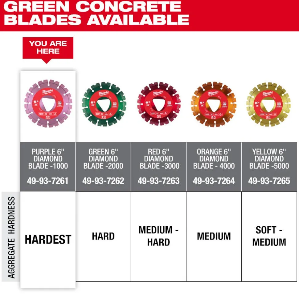 Milwaukee Purple 6" x .100" Diamond Blade for Green Concrete (Very Hard) 49-93-7261