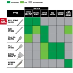 Milwaukee SDS PLUS SLEDGE 10