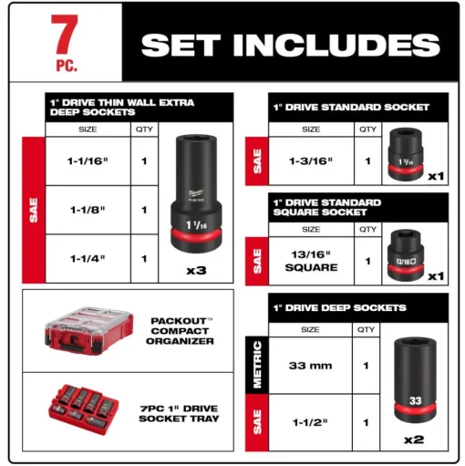 Milwaukee SHOCKWAVE Impact Duty 1" Drive 7PC MM & SAE Wheel Service Socket PACKOUT Set 49-66-7840