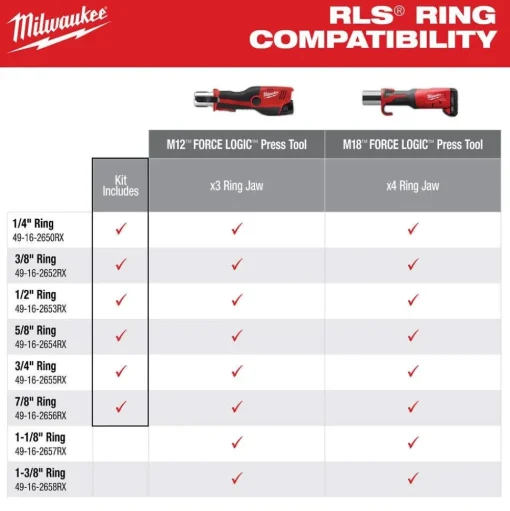Milwaukee Tools 1/4" - 7/8" RLS® Pivoting Press Ring Kit for M12™ FORCE LOGIC™ Press Tool 49-16-2461RX