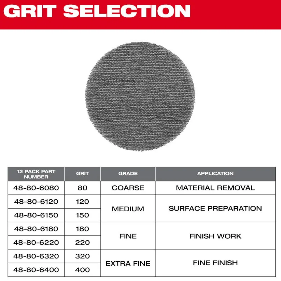 Milwaukee Tools 3” 120 Grit Mesh Sanding Discs with POWERGRID Tear Resistant Mesh – 12 pk + Pad Saver 48-80-6120