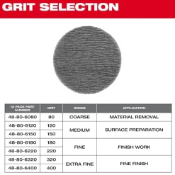 Milwaukee Tools 3” Assorted 80, 120, 180 Grit Mesh Sanding Discs with POWERGRID Tear Resistant Mesh – 36 pk + 3 Pad Savers 48-80-6406