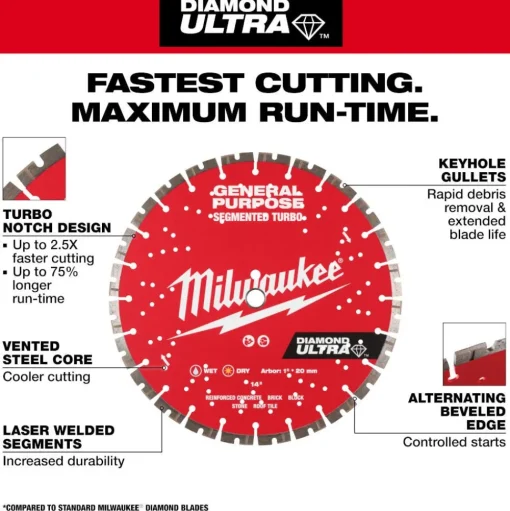 Milwaukee Tools 9" Diamond Ultra Segmented Turbo, General Purpose Diamond Blade 49-93-7532