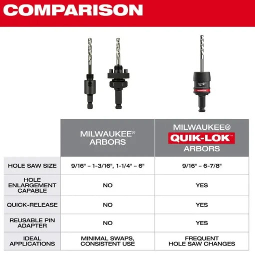 Milwaukee Tools 3/8" QUIK-LOK Arbor Set 5PC 49-56-7545