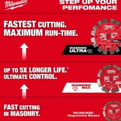 Milwaukee Tools 7
