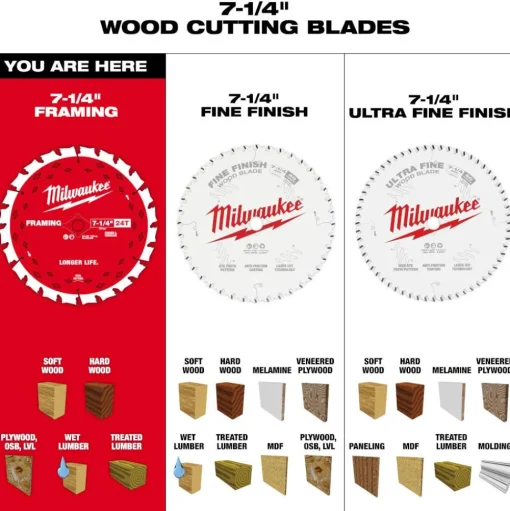 Milwaukee Tools 7-1/4" 24T Framing Circular Saw Blade Contractor Pack - 25PK 48-40-1720