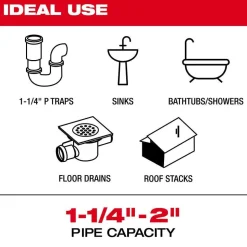 Milwaukee Tools 1/4