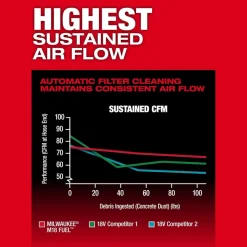 Milwaukee Tools M18 FUEL™ 9 Gallon Dual Battery or AC / PACKOUT™ / VACLINK™ Wet/Dry Dust Extractor Vac (12.0Ah) Kit 0888-22HD