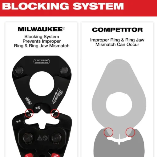 Milwaukee X6 Ring Jaw for M18 FORCE LOGIC Long Throw Press Tool 49-16-2659X6