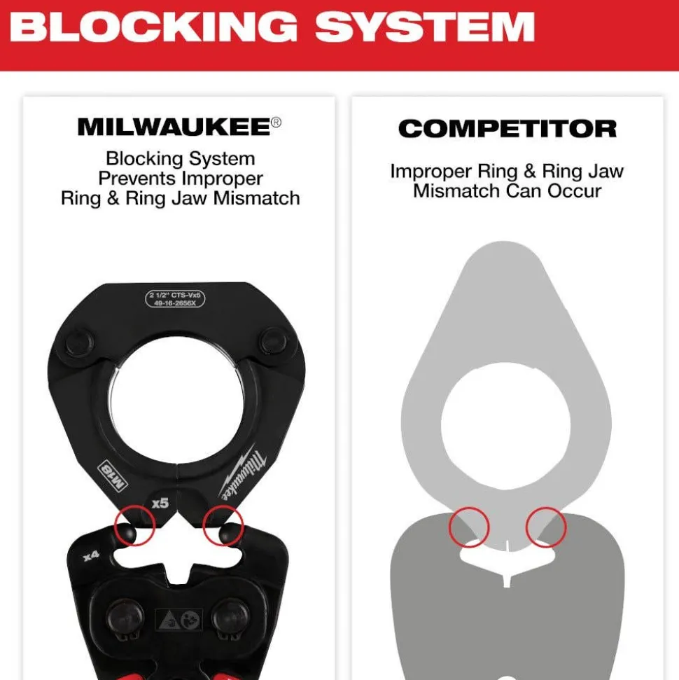 Milwaukee X3 Ring Jaw for M12 FORCE LOGIC Press Tool 49-16-2459X3