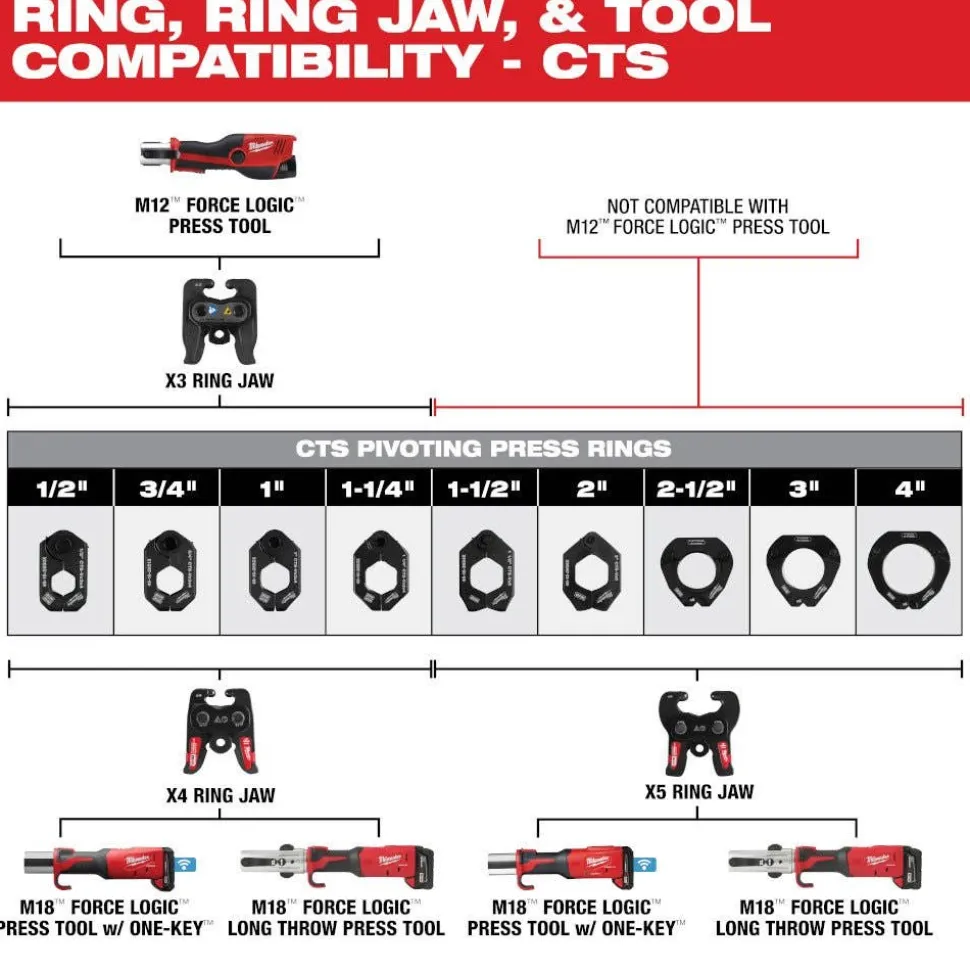 Milwaukee X3 Ring Jaw for M12 FORCE LOGIC Press Tool 49-16-2459X3