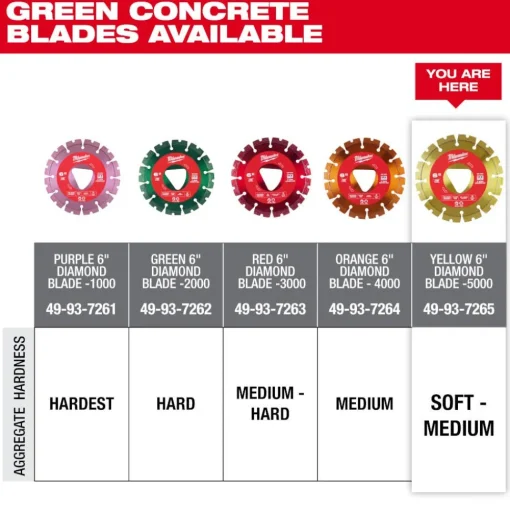 Milwaukee Yellow 6" x .100" Diamond Blade for Green Concrete (Soft) 49-93-7265